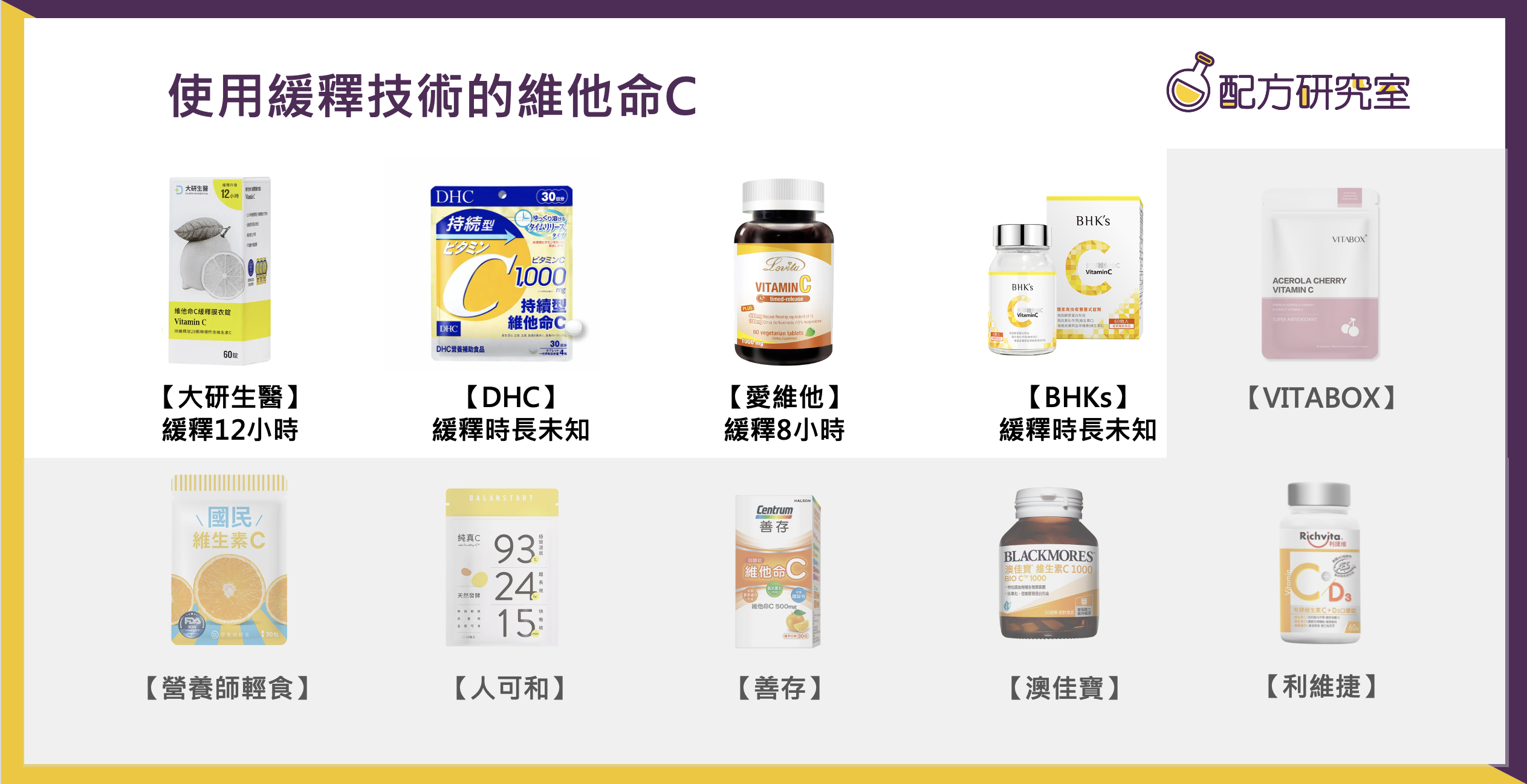 有緩釋效果的維他命C有哪些