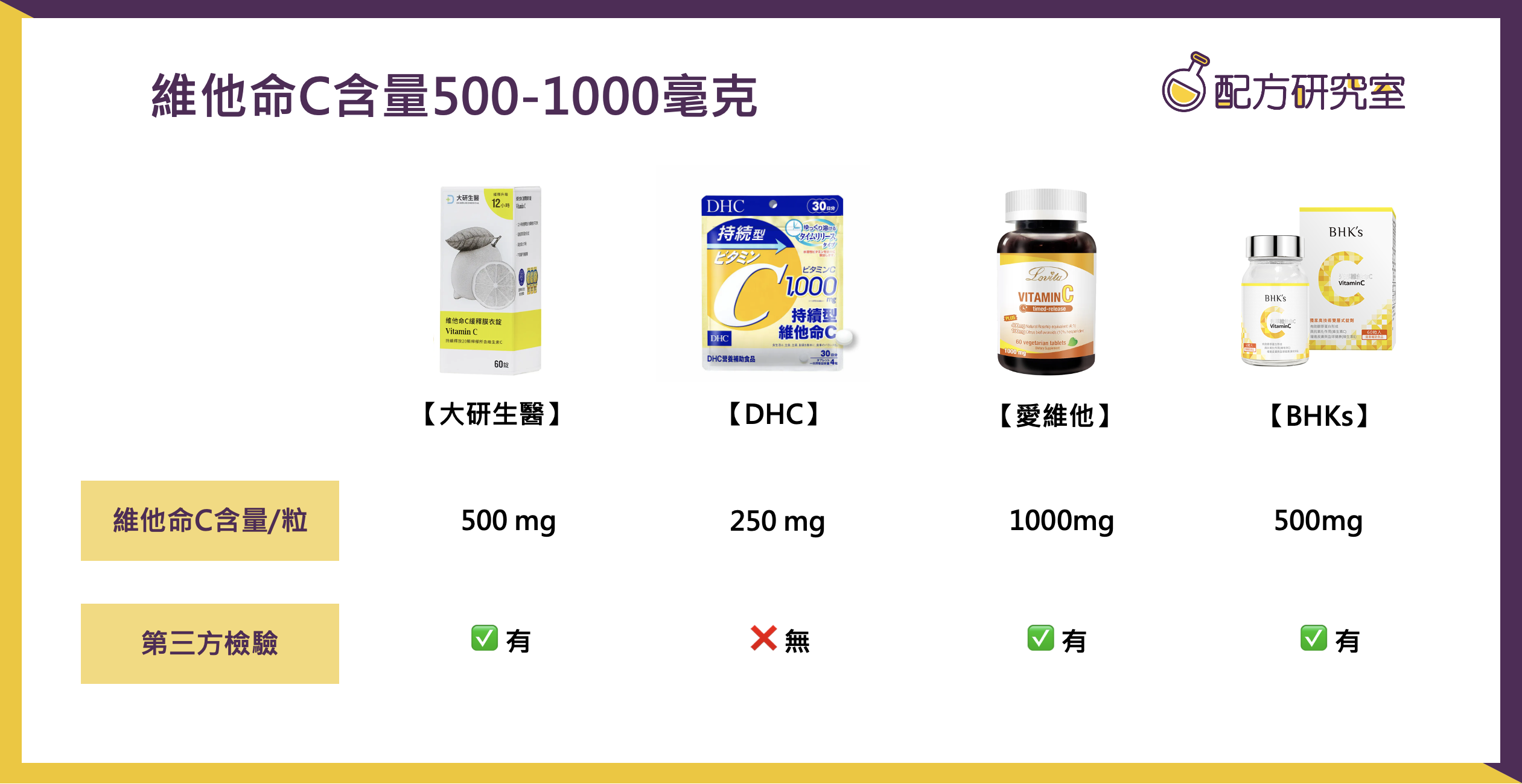 維他命C劑量500以上