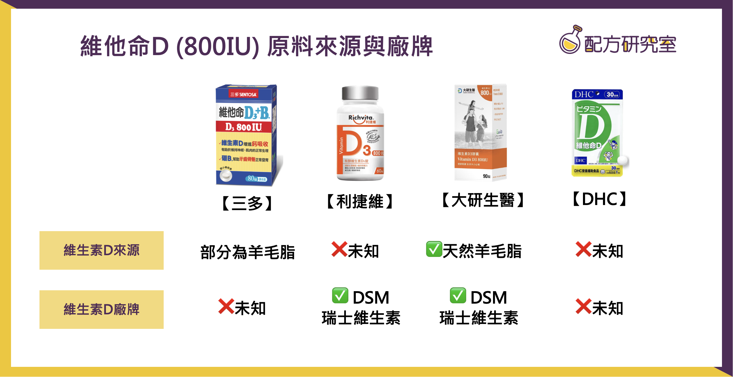 選擇維生素D3來源的品牌