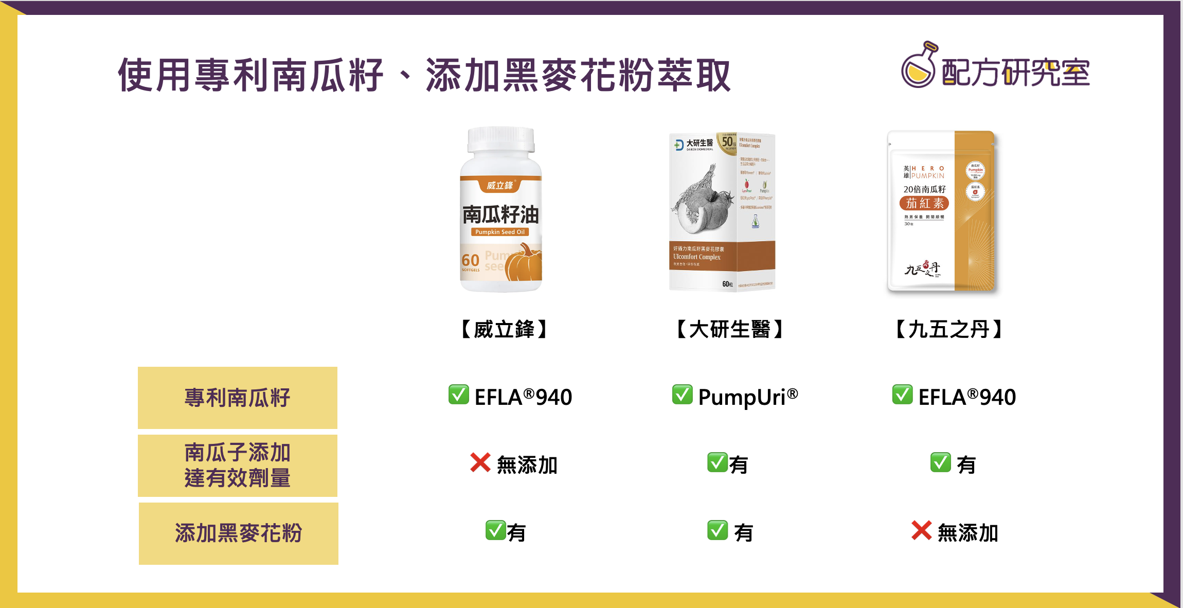 添加黑麥花粉的南瓜籽推薦產品