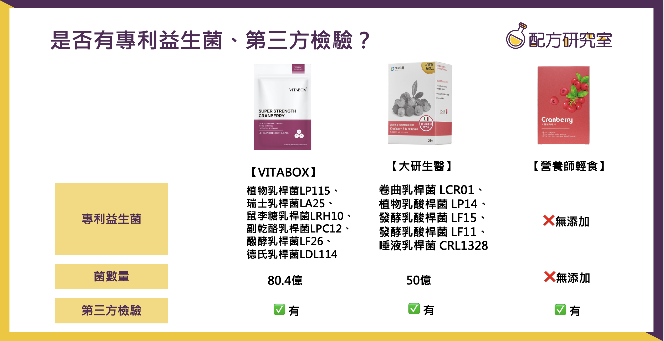 有加專利益生菌的蔓越莓益生菌產品