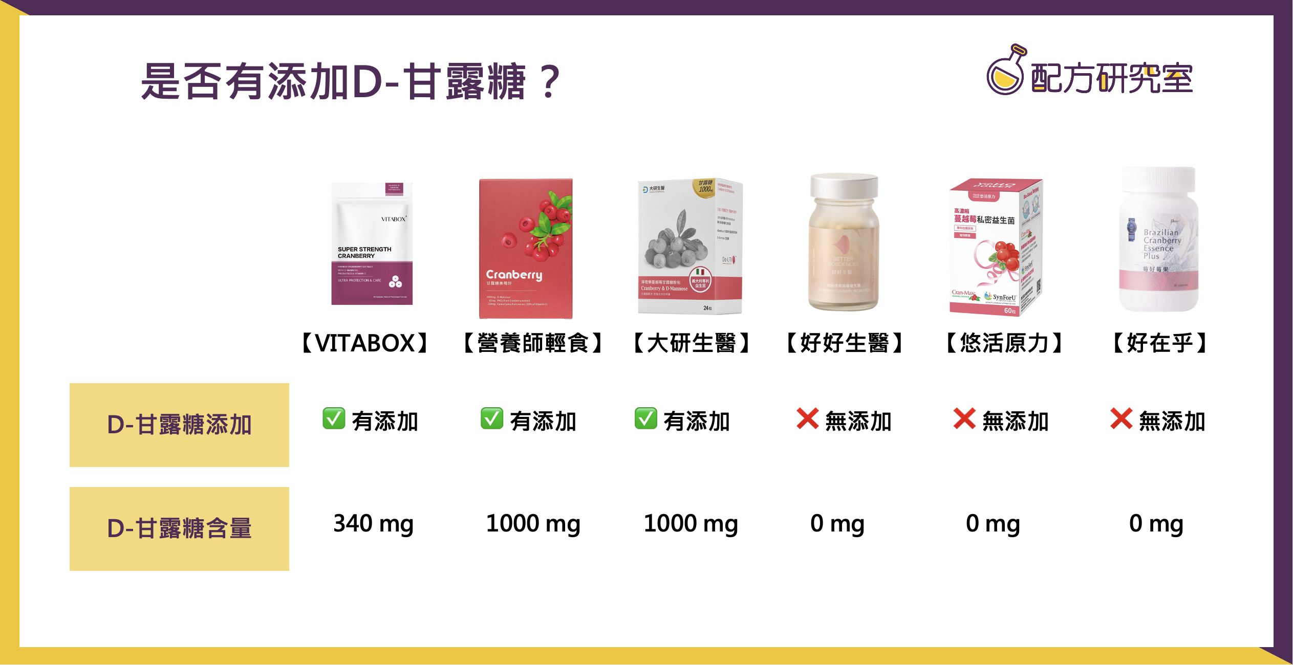 有加D-甘露糖的蔓越莓益生菌