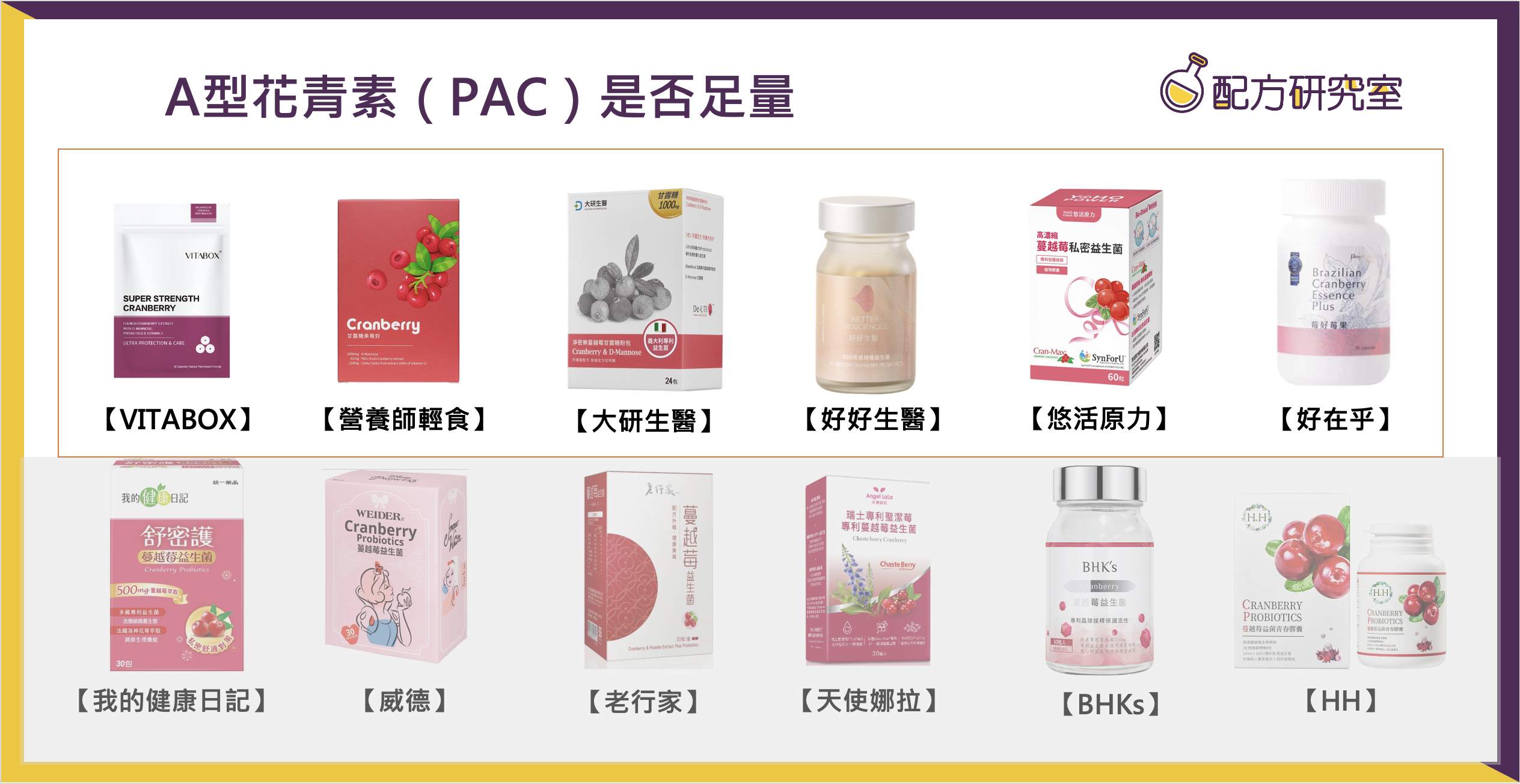 足量添加A型前花青素的蔓越莓益生菌