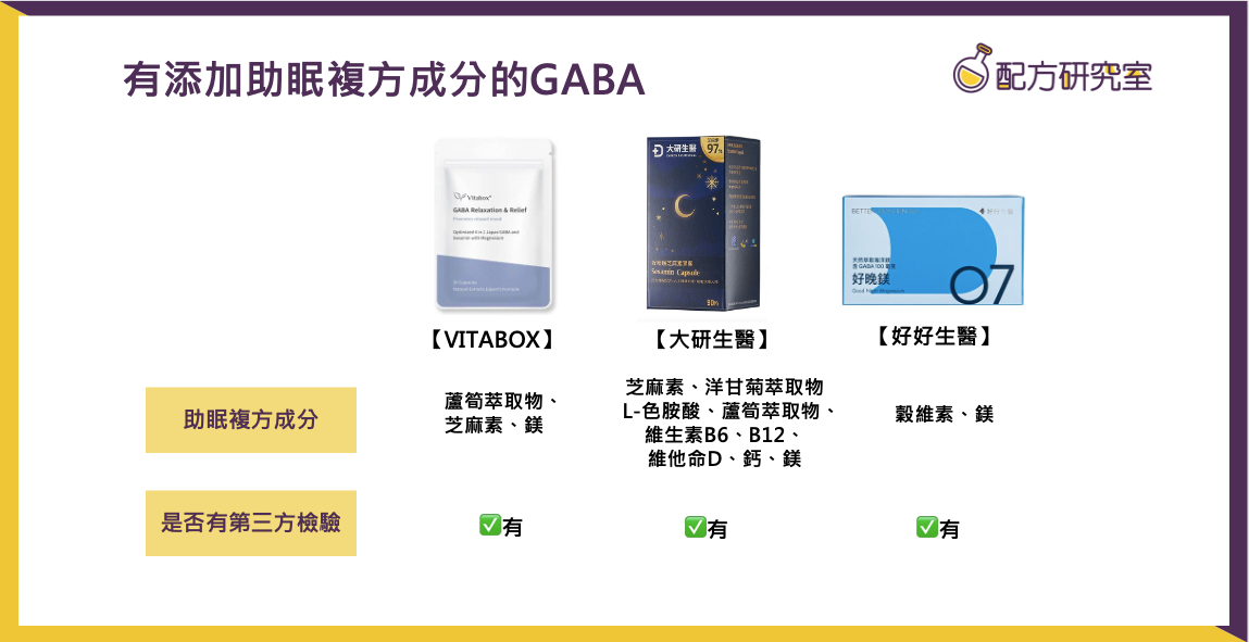 有添加助眠複方成分的GABA