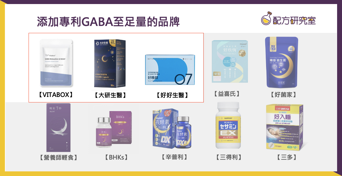 使用專利GABA並添加足量的產品