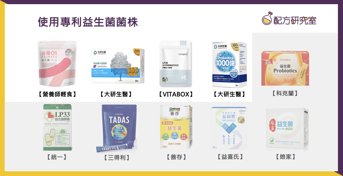 使用專利益生菌株