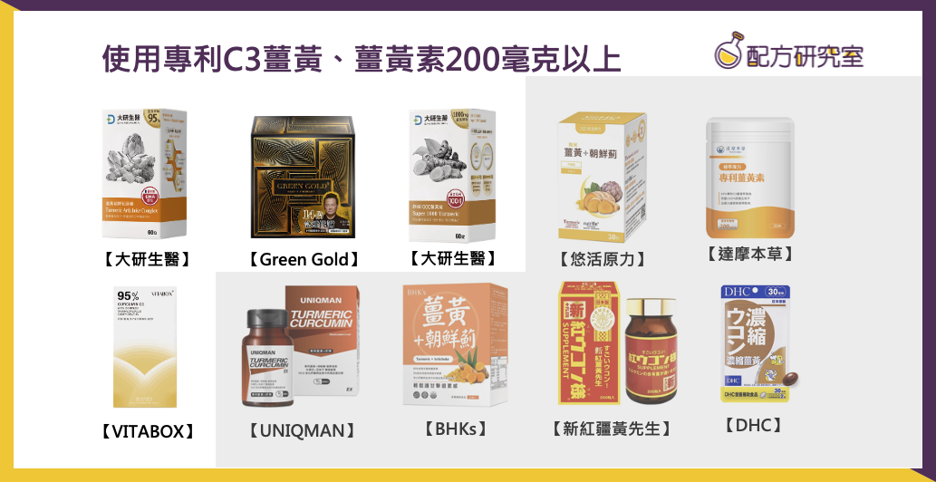 使用C3薑黃素並達200mg劑量產品
