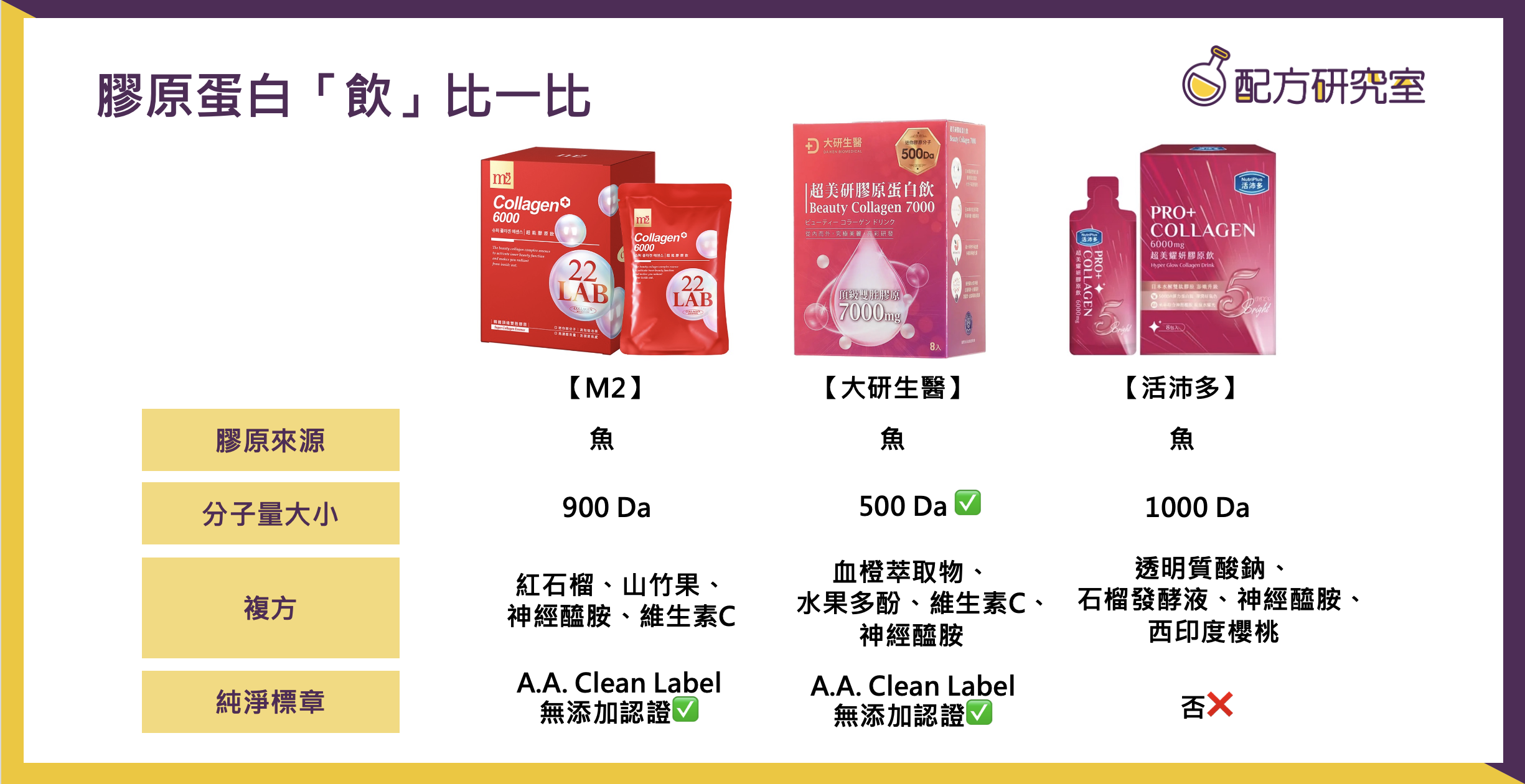 膠原蛋白飲推薦比較