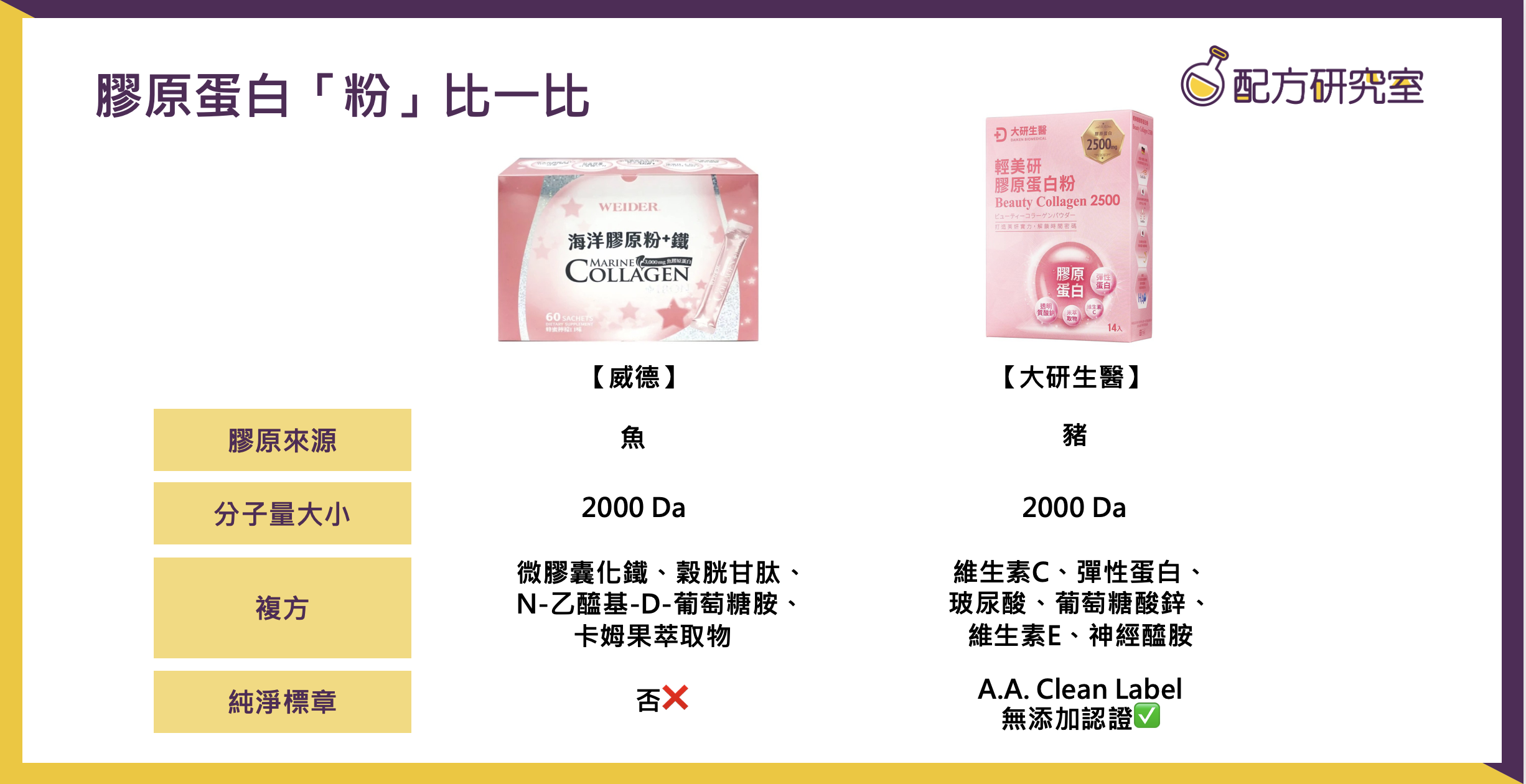 膠原蛋白粉推薦比較