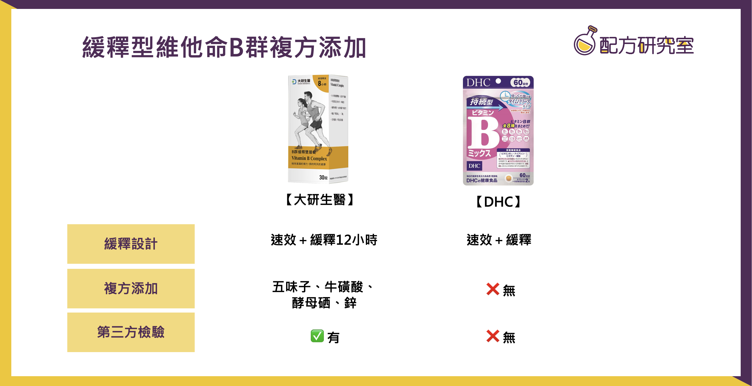 一般B群添加複方