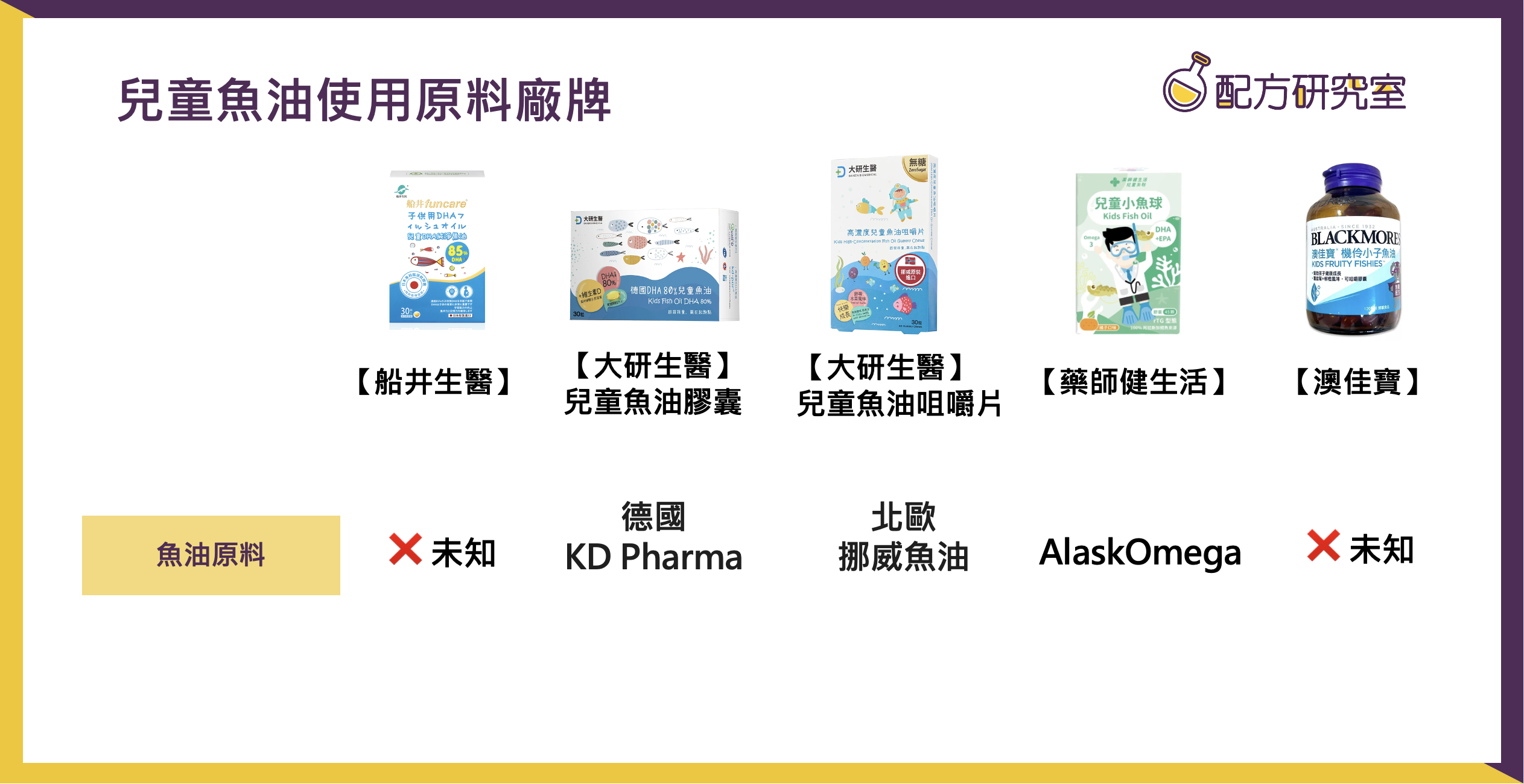 兒童魚油原料廠牌