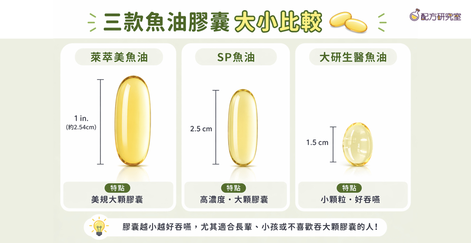 好市多魚油膠囊大小