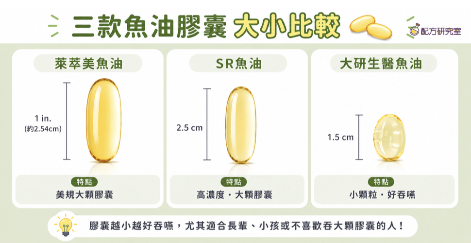 好市多魚油膠囊大小比較