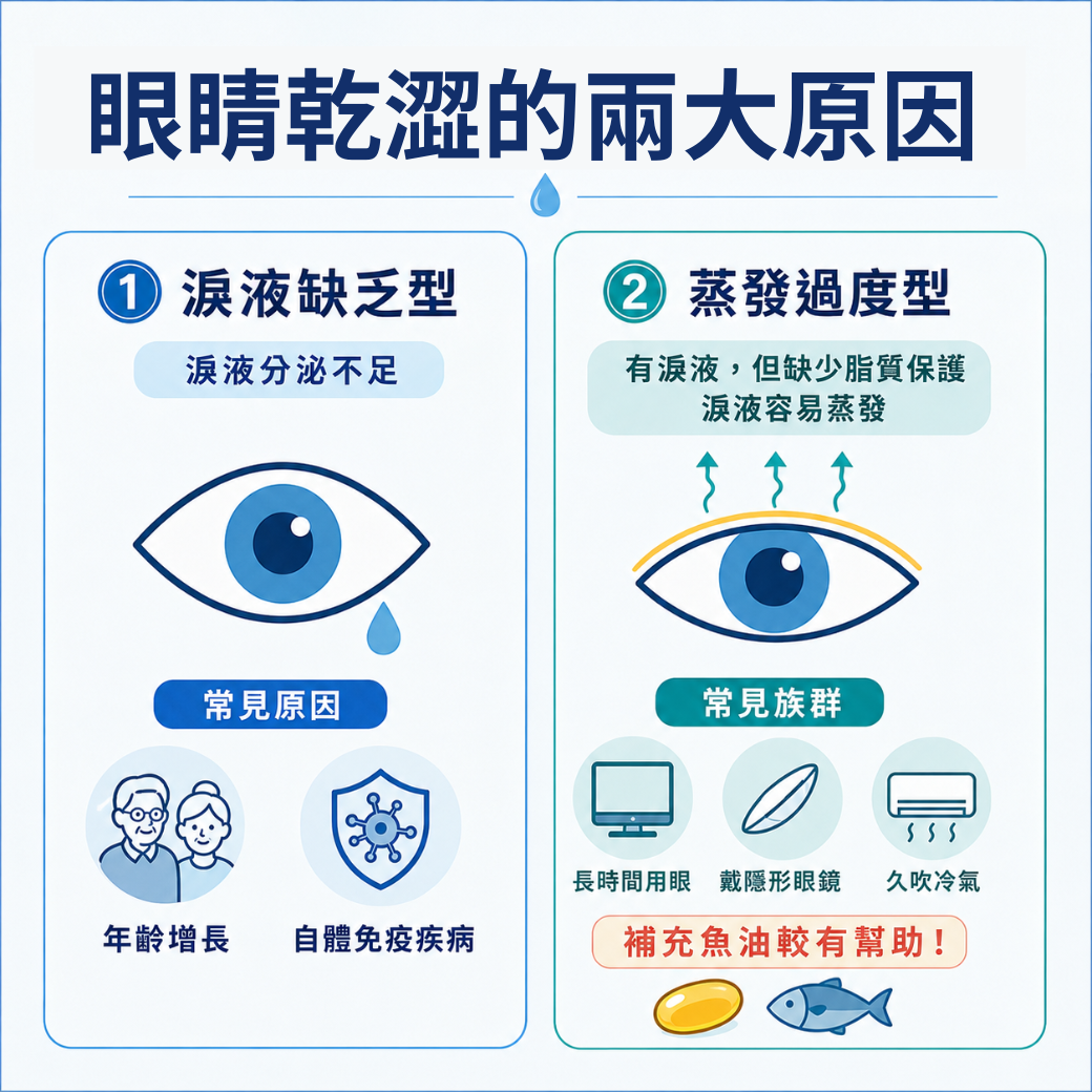 眼睛乾澀的原因